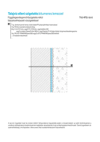 Csomóponti és rétegrendi megoldások  - Alépítmények szigetelése bitumenes lemezekkel