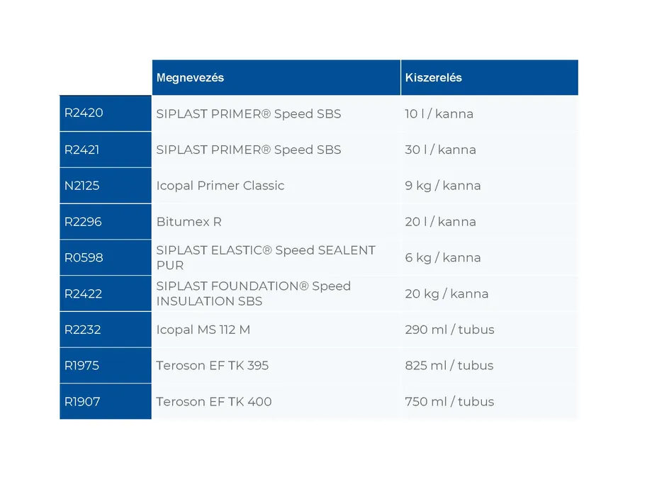 Villas-pontok kínálatában