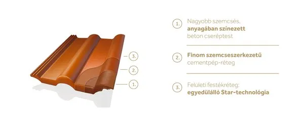 Kimagasló hőoptimalizálás